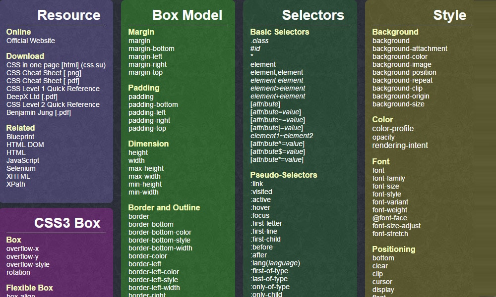 Best Html And Css Cheat Sheets Css Author 1130