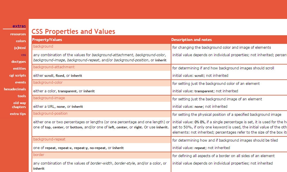 Best HTML And CSS Cheat Sheets » CSS Author