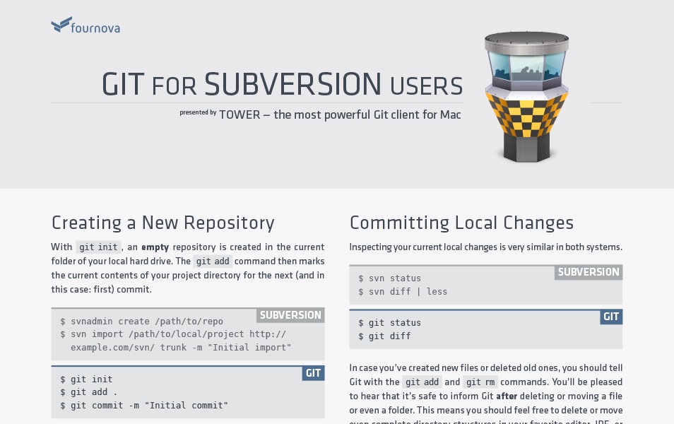 From Subversion to Git - A Cheat Sheet