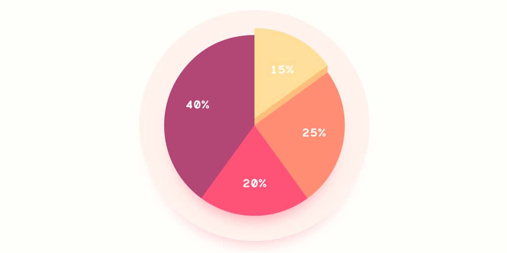 How To Create Pie Chart In Adobe Illustrator