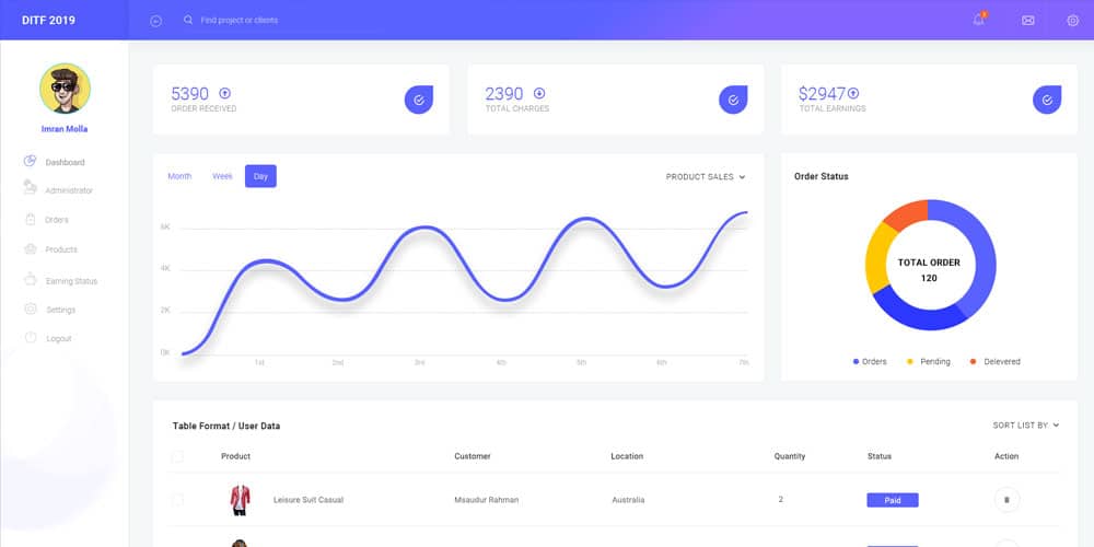 Shards Dashboard Pro Documentation Dashboards Templates