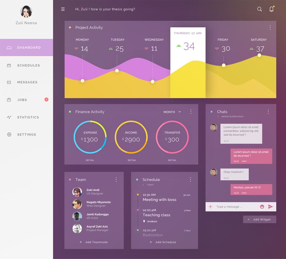 Download Free Dashboard UI Design PSD- Css Author