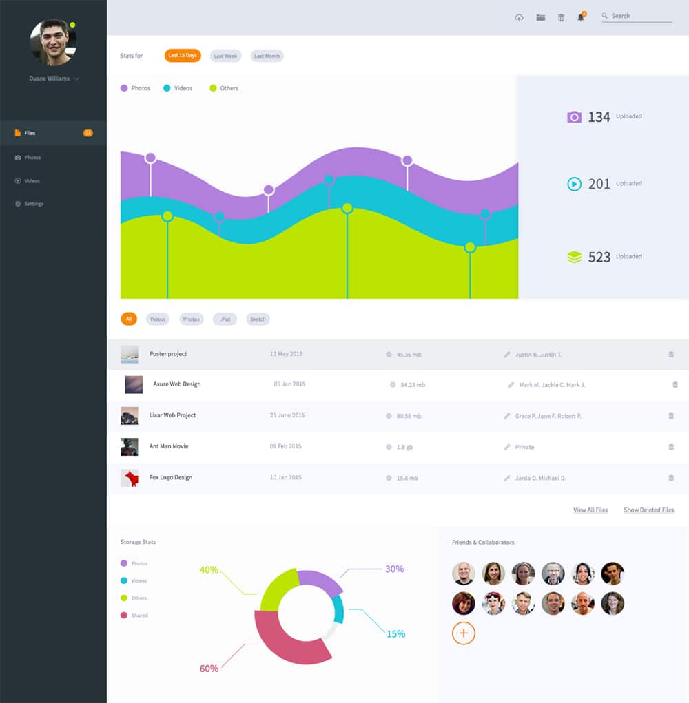 Download Free Dashboard UI Design PSD- Css Author