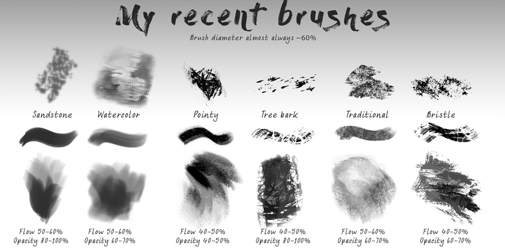 allintitle:best photoshop brushes download free