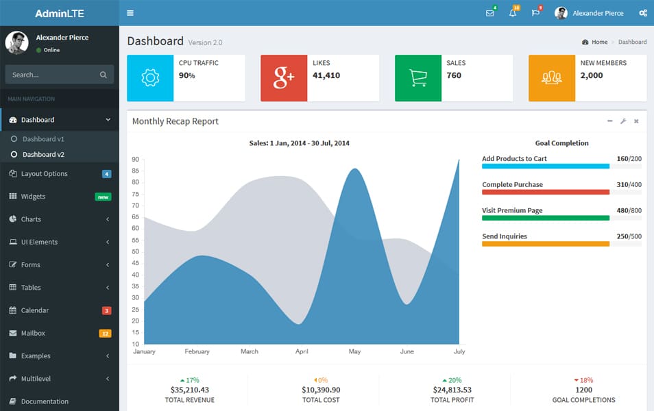 AdminLTE Control Panel Template