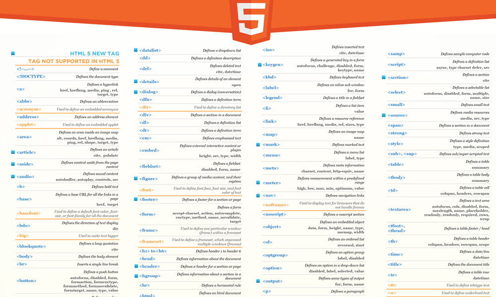 cheatsheets HTML5