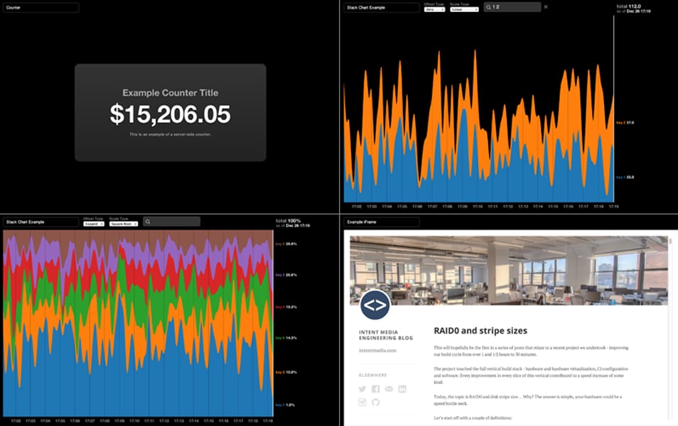 20+ Best Dashboard Frameworks » CSS Author