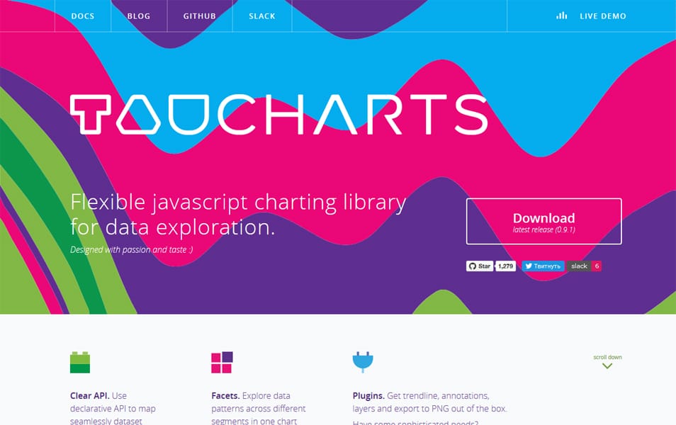 Javascript Charting Libraries 2019