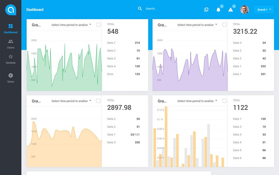 Antares Project Application Skeleton