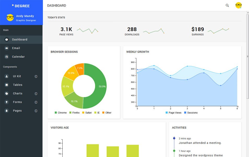 Degree Material Admin Template