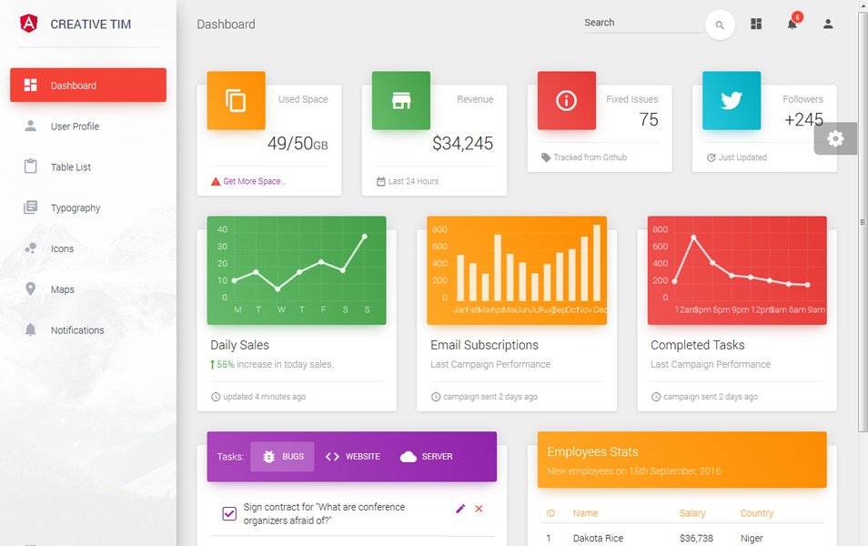 Material Dashboard Angular2