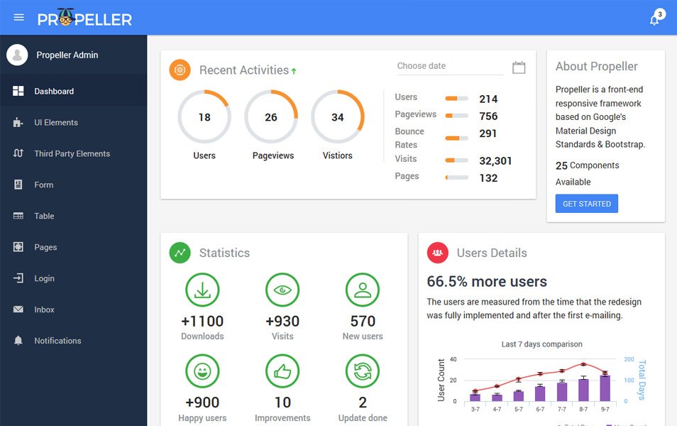 Propeller Admin Dashboard