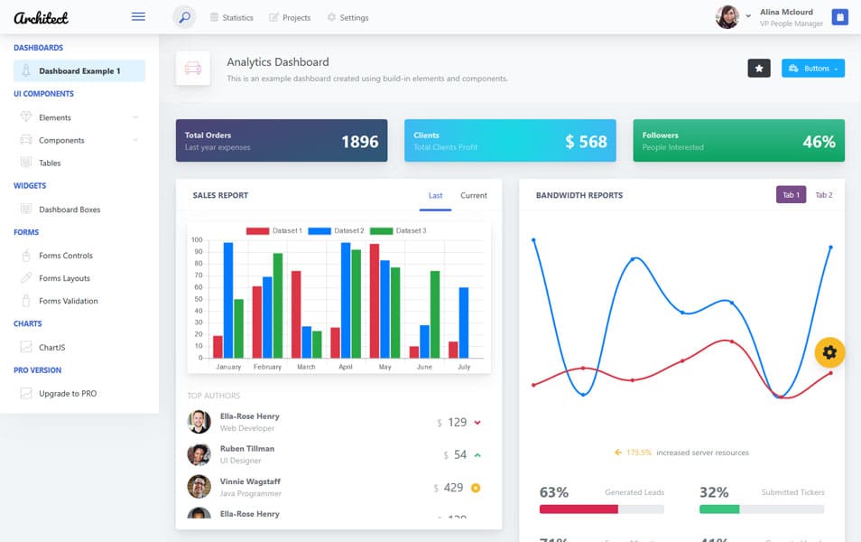 100 Best Free Bootstrap Admin Templates Css Author