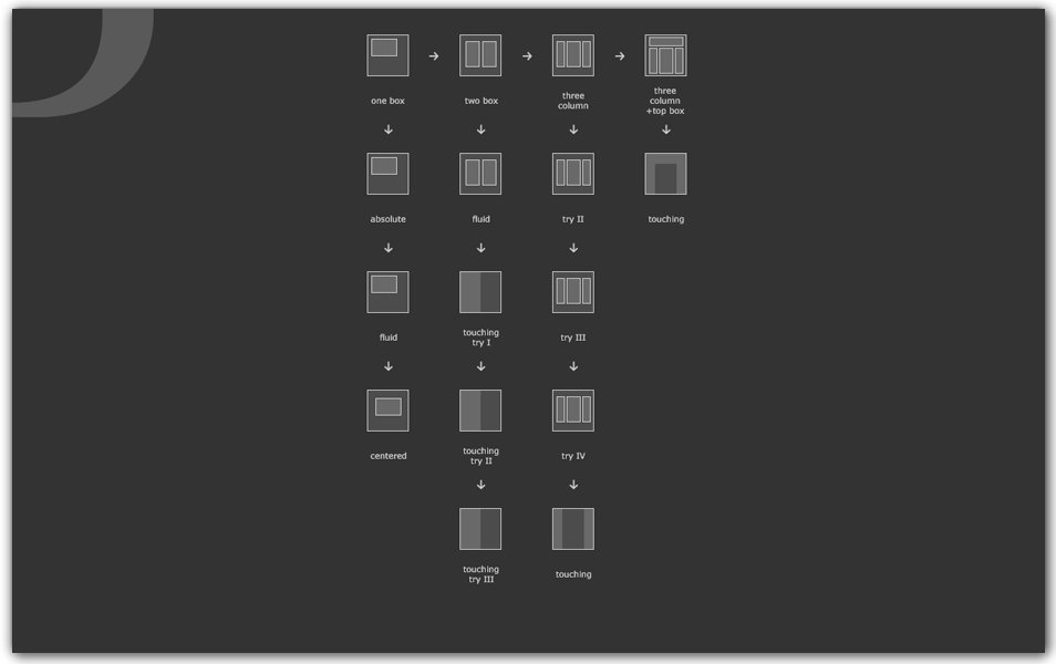 The Ultimate Collection Of CSS Generators » CSS Author image.