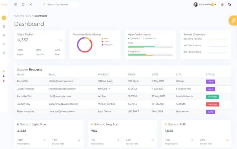 20+ Best Free VueJS Admin Templates » CSS Author