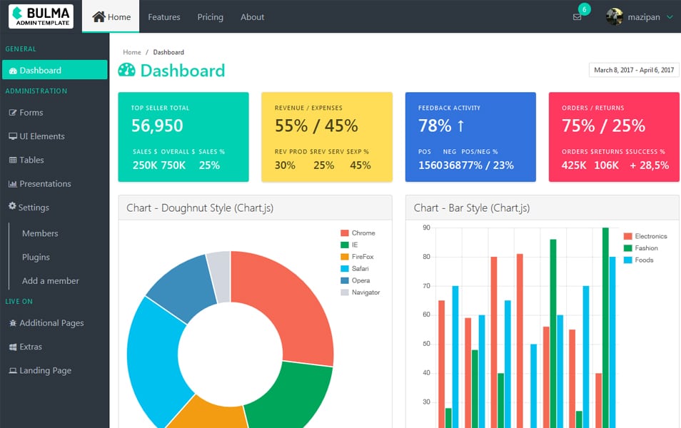 100 Best Free Bootstrap Admin Templates Css Author