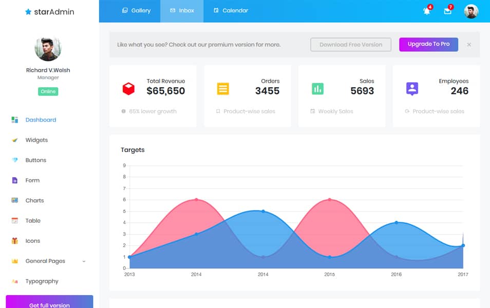 Admincast Free Bootstrap 4 Admin Dashboard Template