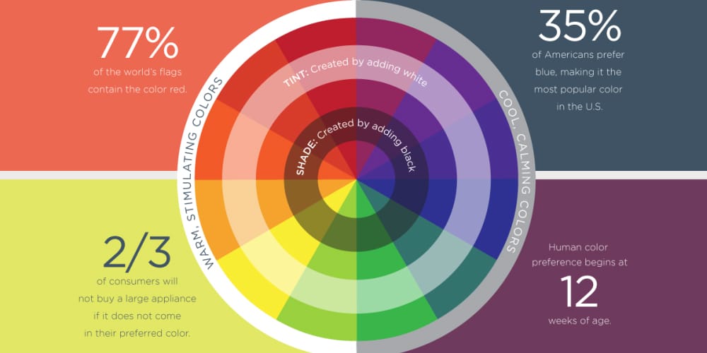 Complete Resources To Learn Color Theory » CSS Author