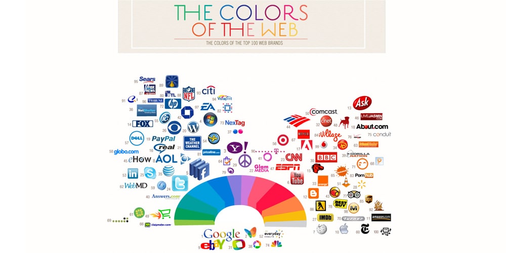 Complete Resources To Learn Color Theory » CSS Author