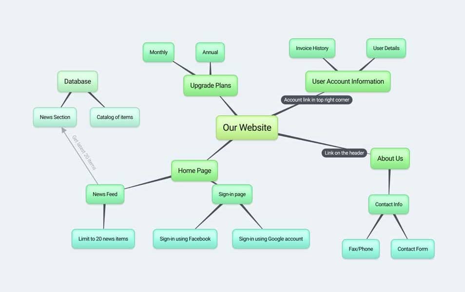 Bubbl.us - Mind Mapping Tool