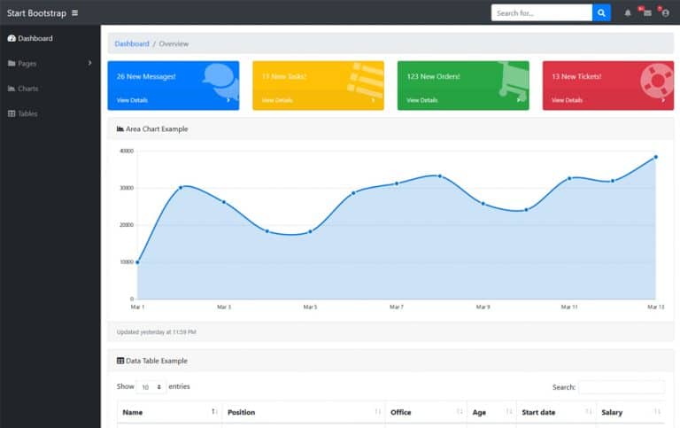 50+ Free Bootstrap Admin Dashboard Templates 2020