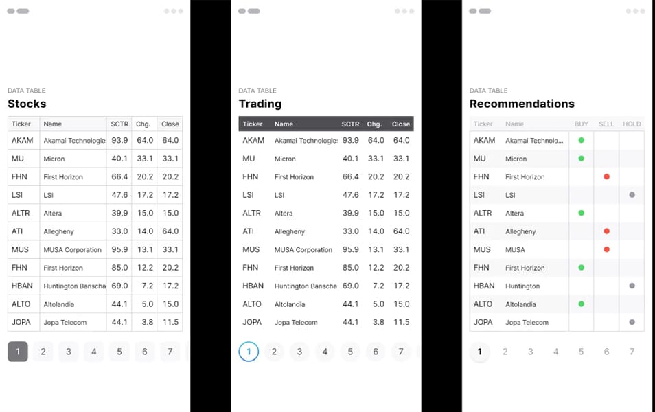Figma Mobile Table Template