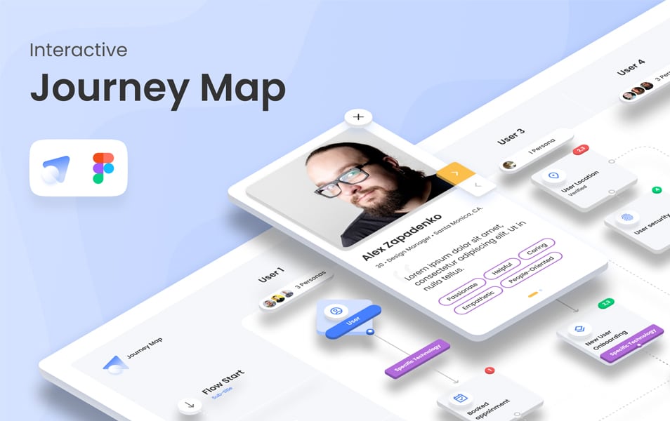 Interactive Journey Map
