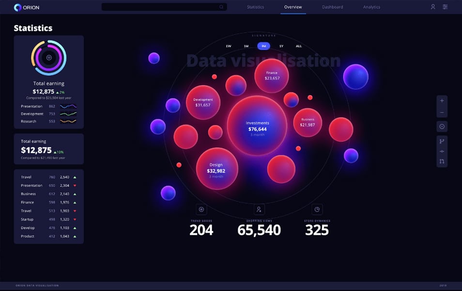 Orion - Figma Chart Template