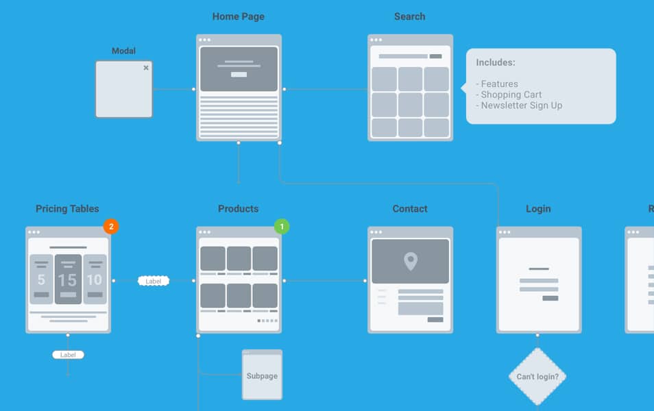 UX Flowchart kit for Figma